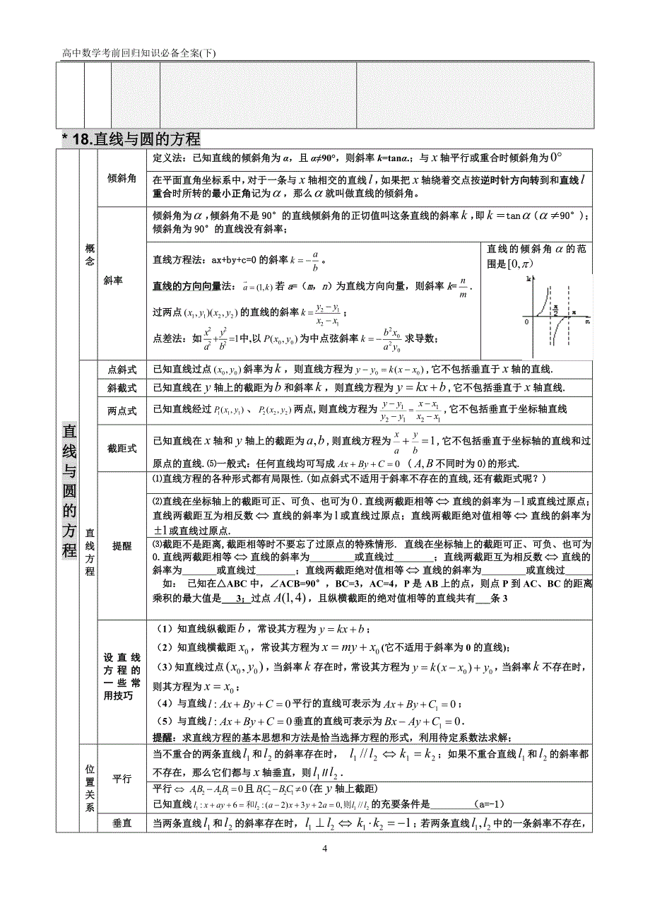 2020年高考数学考前回扣知识材料（下）_第4页