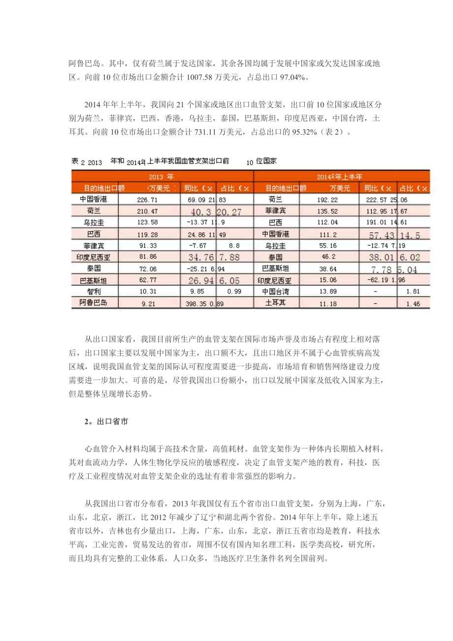 我国血管支架进出口贸易分析_第3页