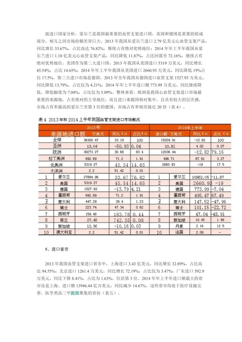 我国血管支架进出口贸易分析_第5页