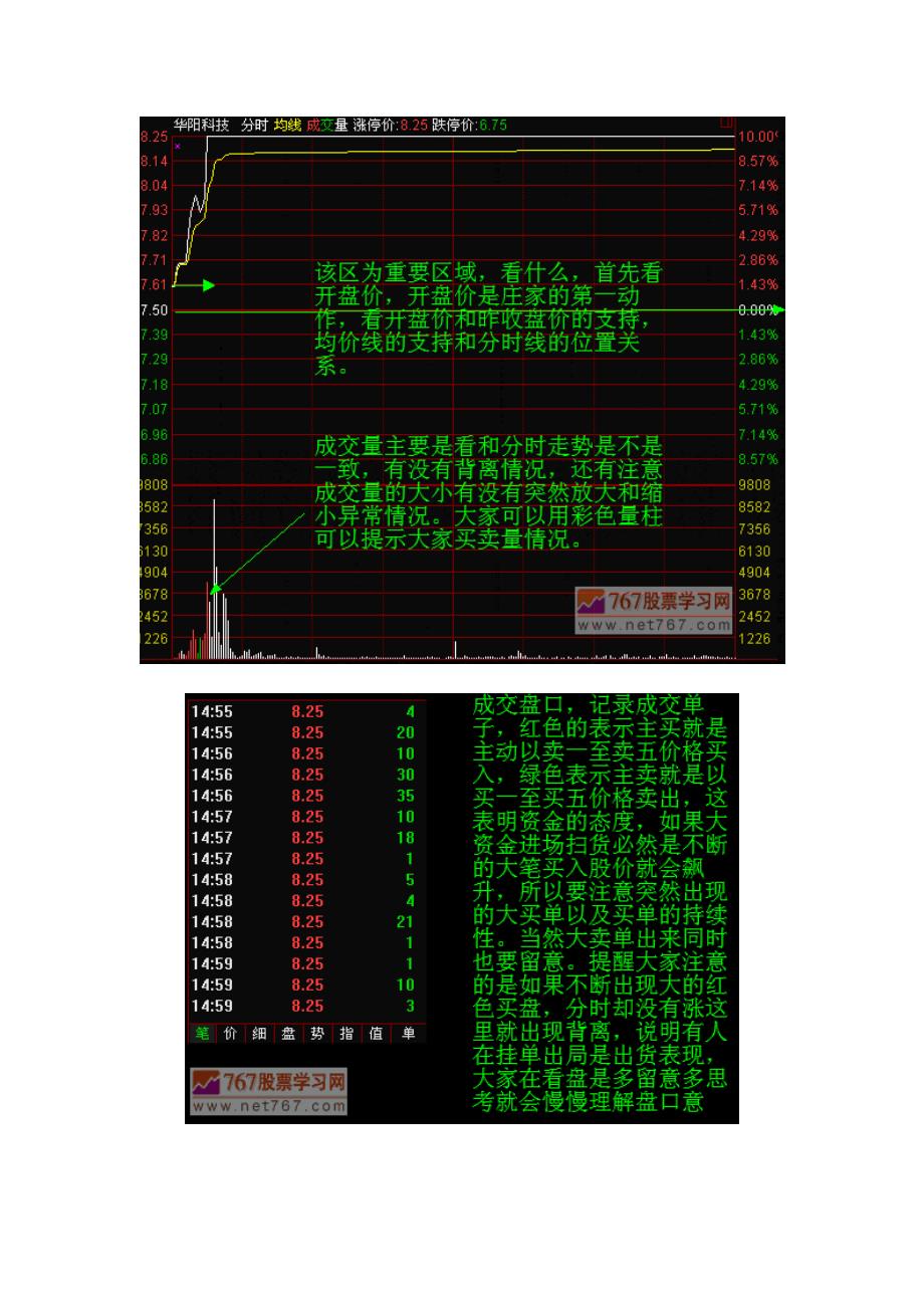 分时图及K线分析庄家_第3页