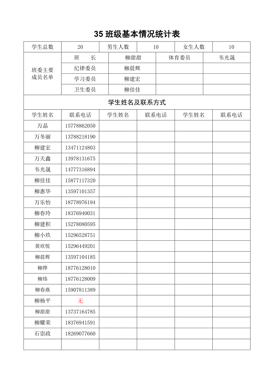 2020年35班级基本情况统计表精品_第1页