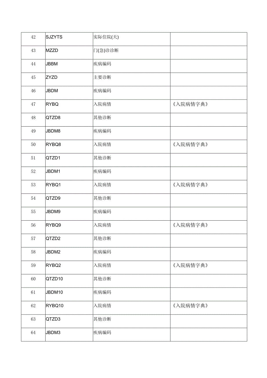 接口规范及填写说明.doc_第3页