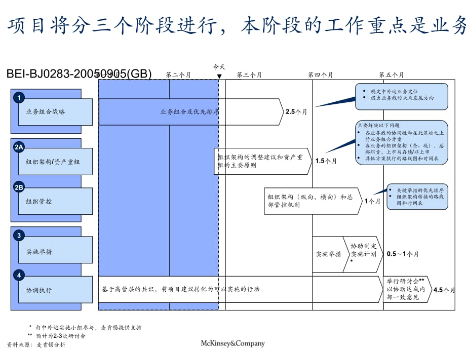 麦肯锡中外运战略规划学习资料_第4页