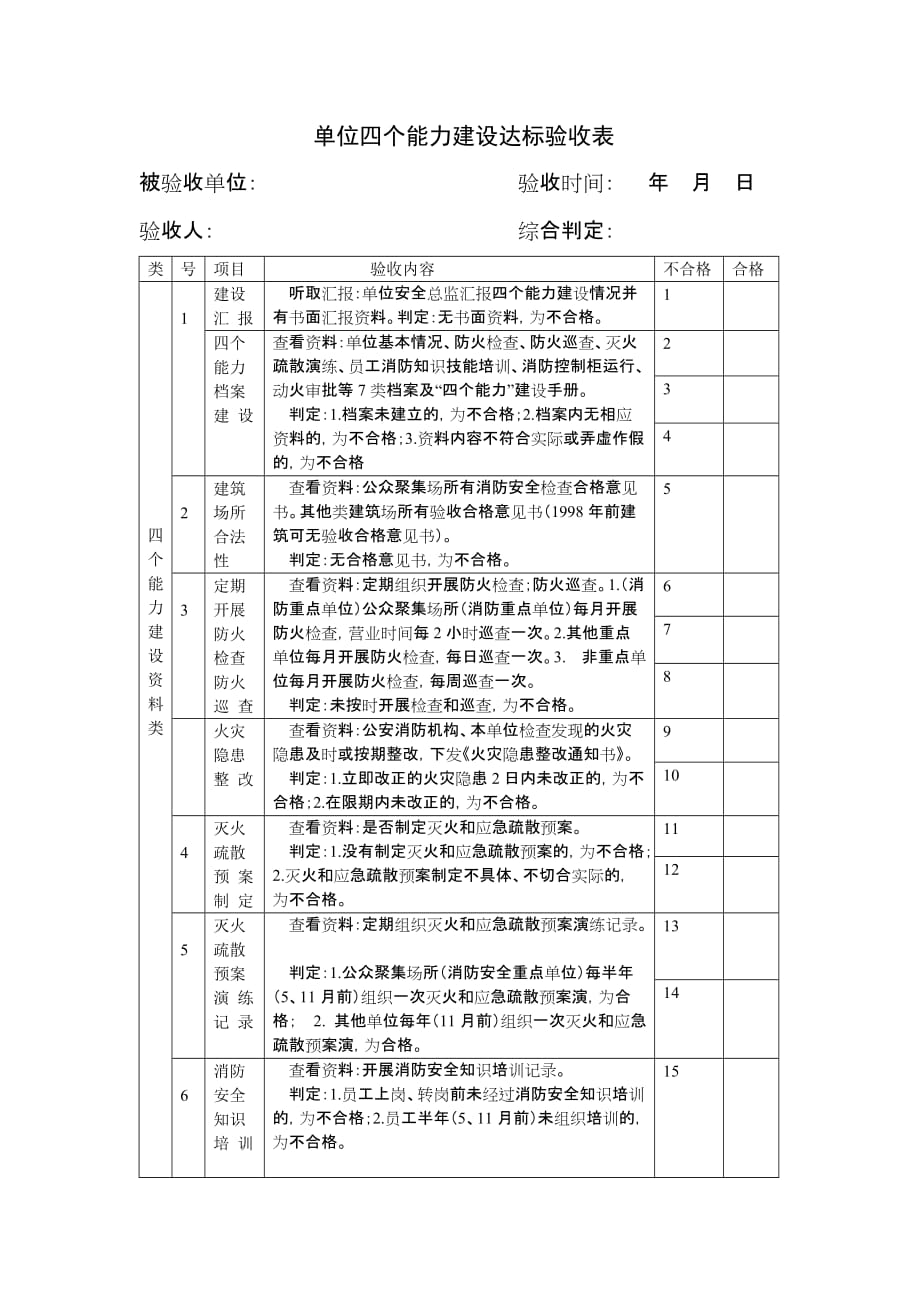 2020年单位四个能力建设达标验收表精品_第1页