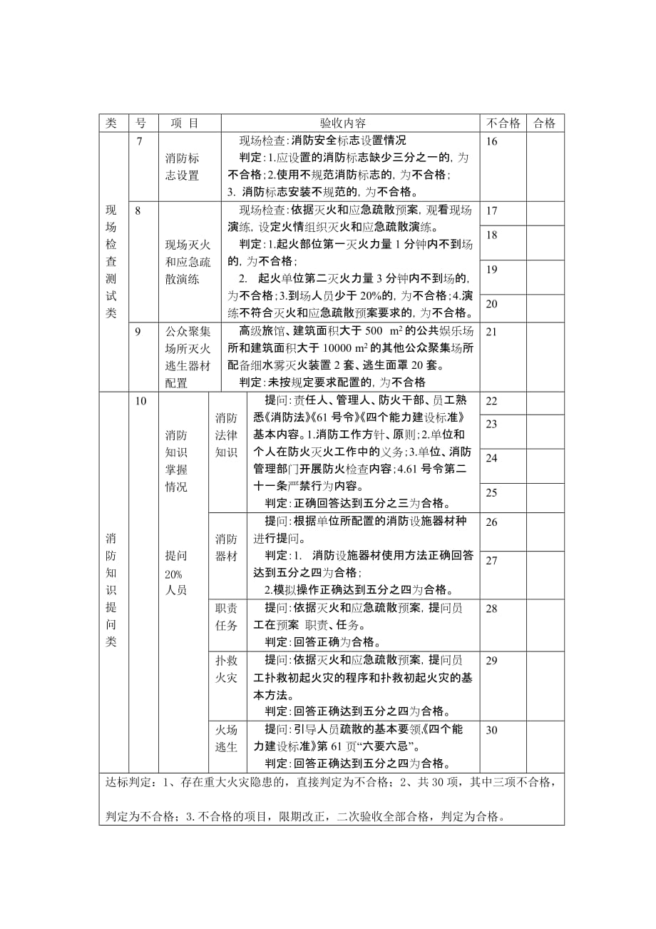 2020年单位四个能力建设达标验收表精品_第2页