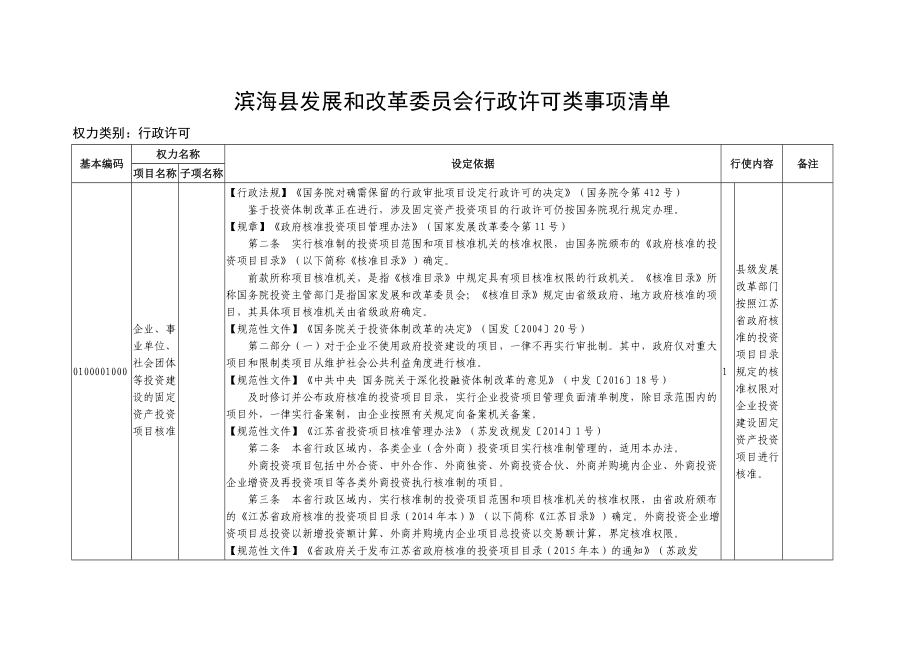 滨海县政府各部门行政许可事项清单.doc_第3页