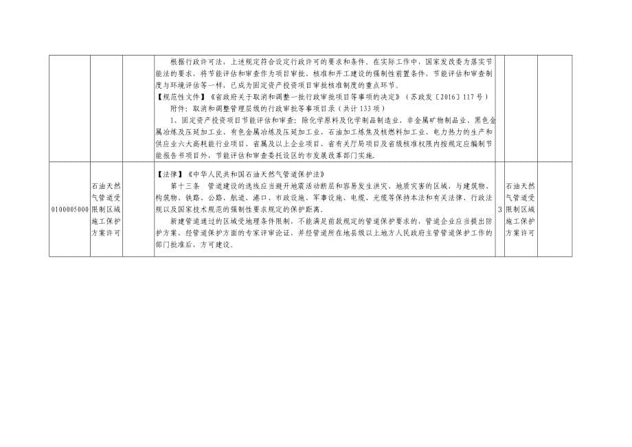 滨海县政府各部门行政许可事项清单.doc_第5页