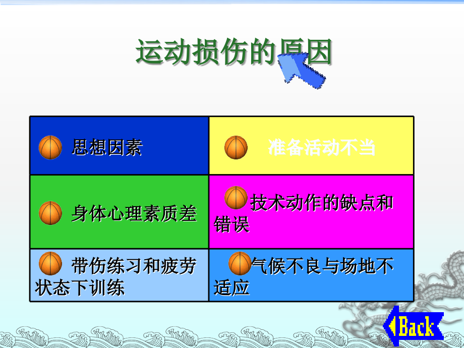 运动损伤的预防和简单处理ppt医学课件_第4页