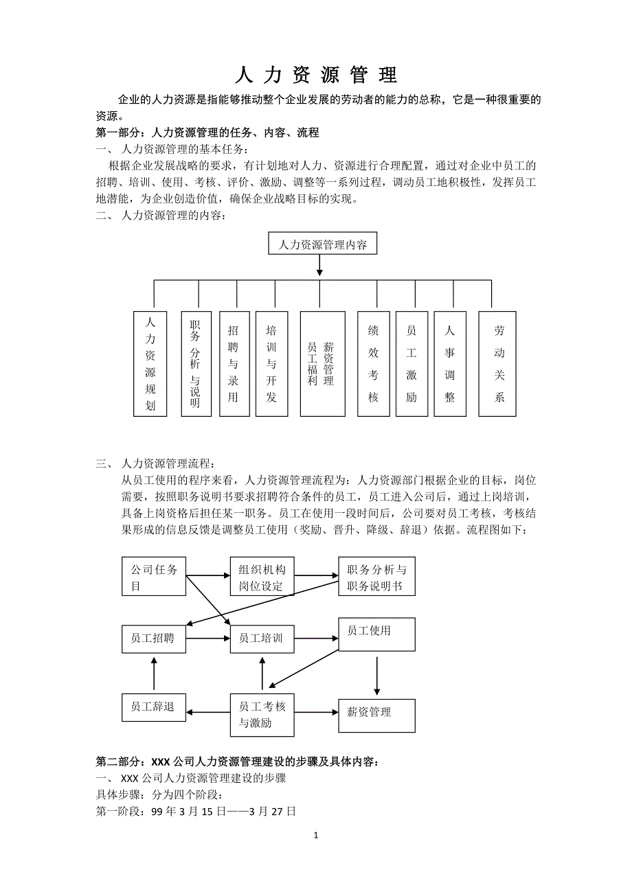 2020年人力资源六大模块及全套管理表格5811815精品_第1页