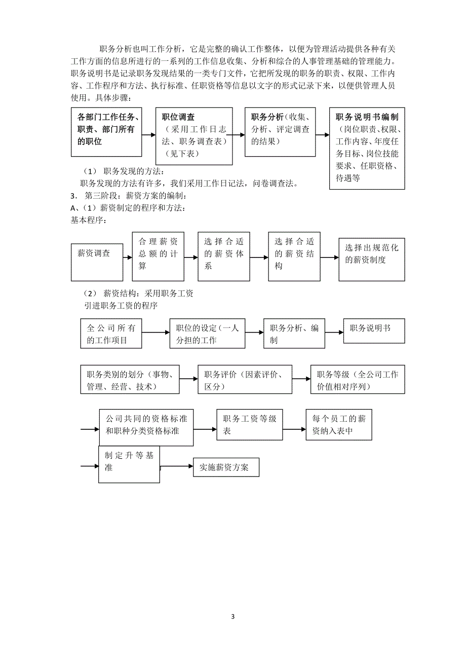 2020年人力资源六大模块及全套管理表格5811815精品_第3页