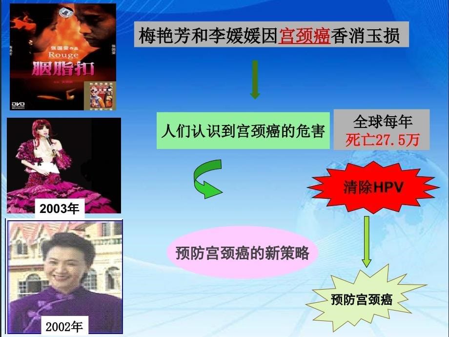 预防宫颈癌刻不容缓ppt医学课件_第5页