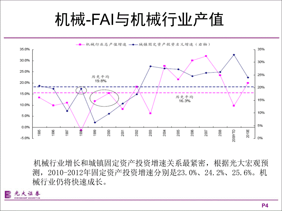 光大证券-2011机械行业投资策略_第4页