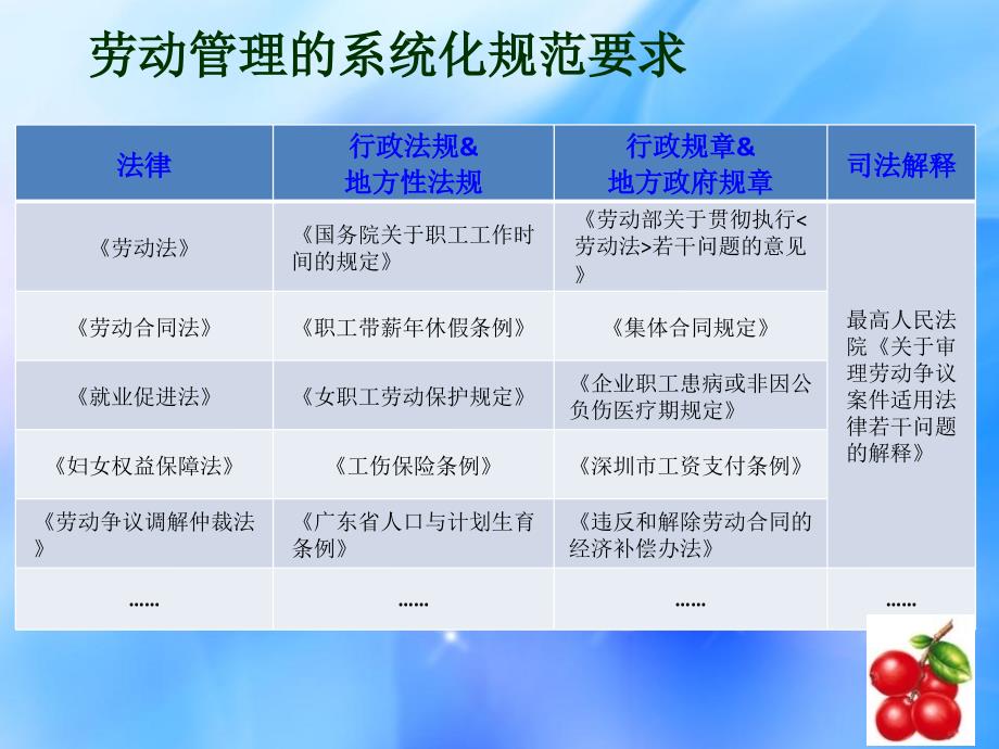 劳动合同法实务讲解说课材料_第4页