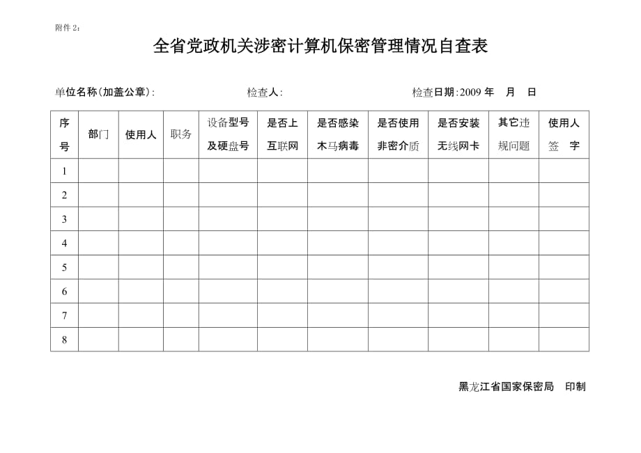 2020年全省党政机关涉密计算机保密管理情况自查表精品_第1页