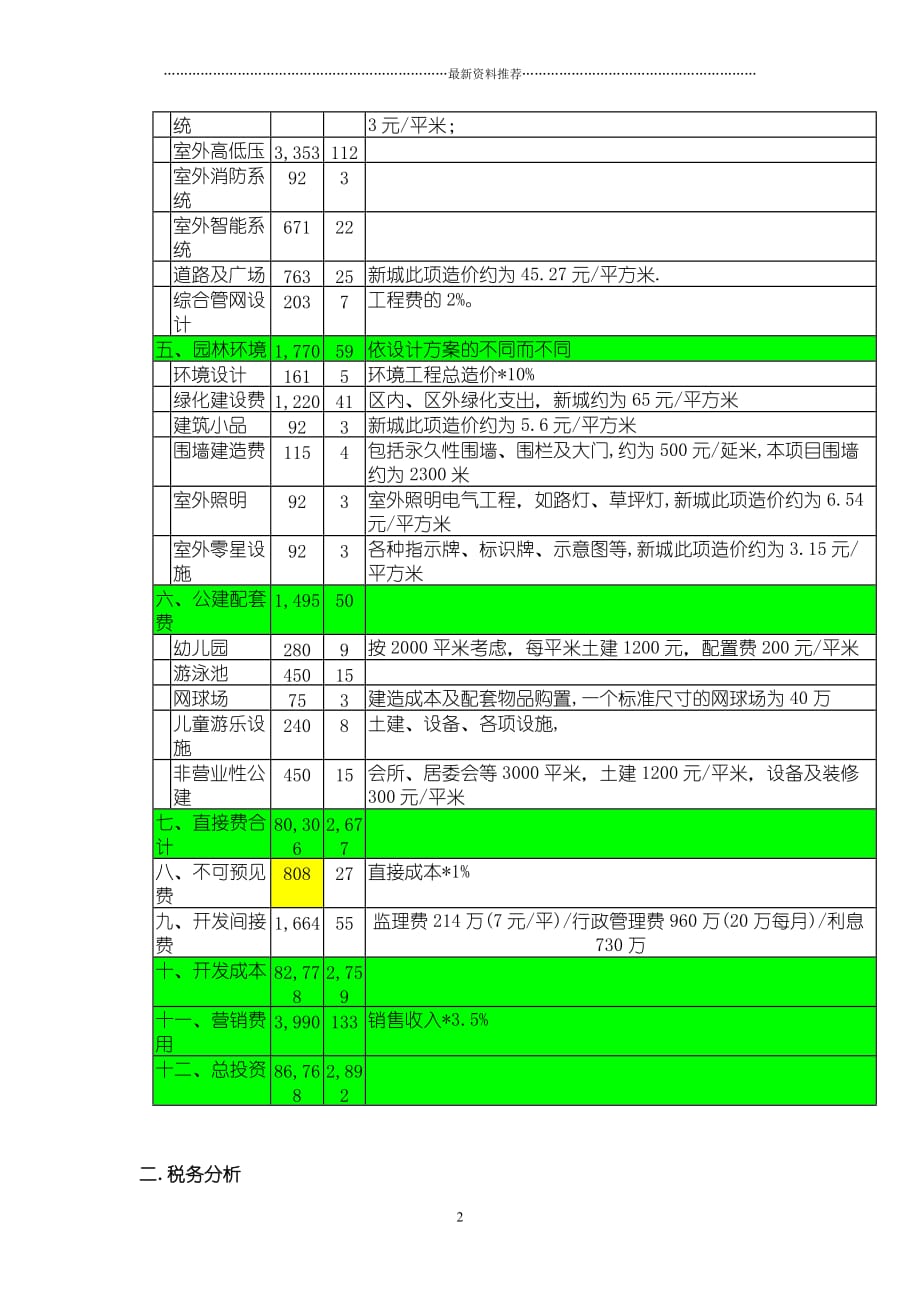 投资收益分析精品版_第2页