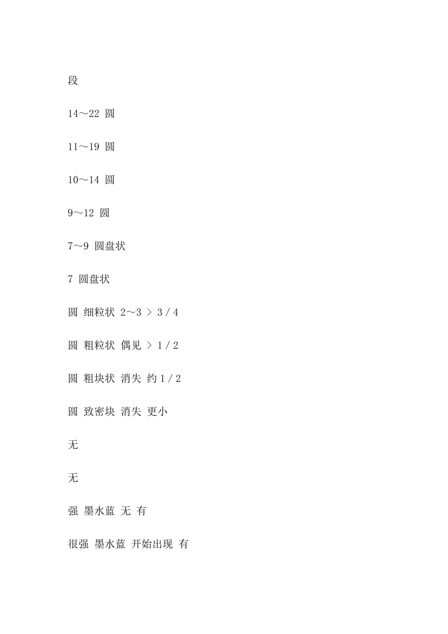 血细胞发生过程的形态演变-医学-生物谷（Morphological evolution of blood cells - medical biological Valley）.doc_第3页