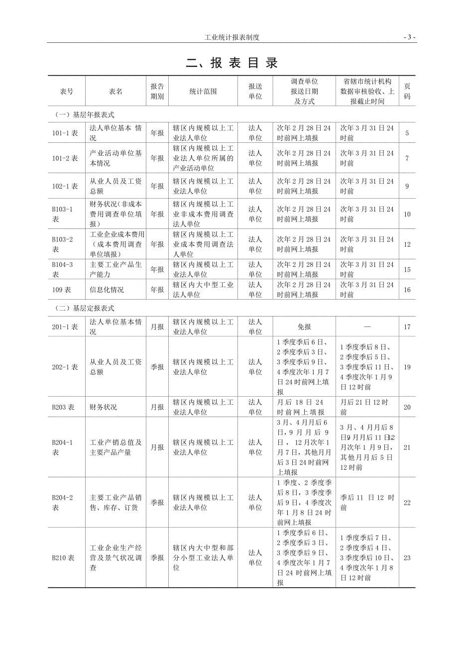 2020年江苏工业统计报表XXXX精品_第5页