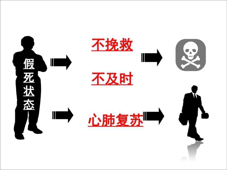 应急救护知识ppt医学课件_第5页