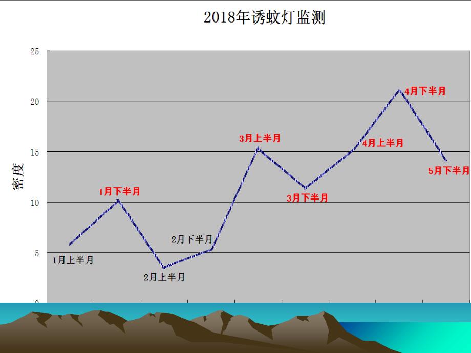 预防登革热参考PPT_第3页