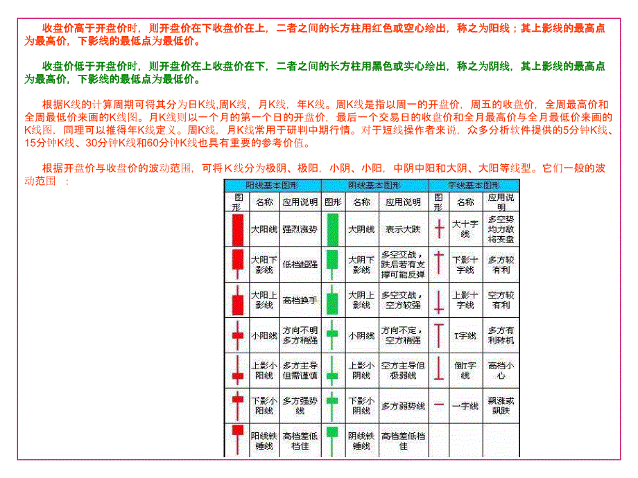 K线图的意义_第3页