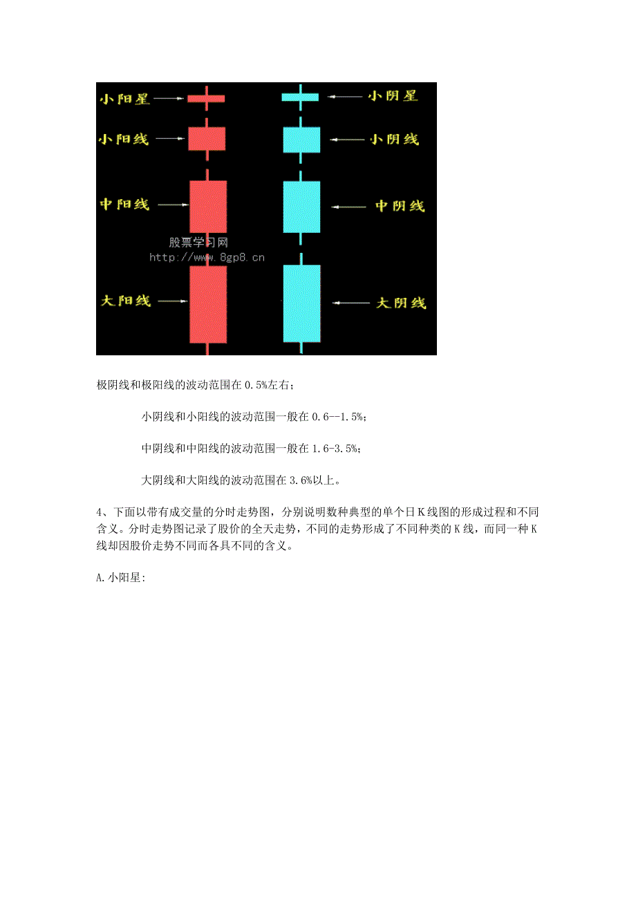 K线图初级入门大汇总_第3页