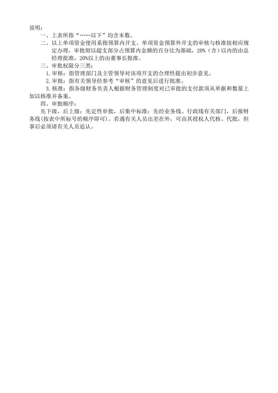 2020年资金管理审批权限一览表精品_第3页