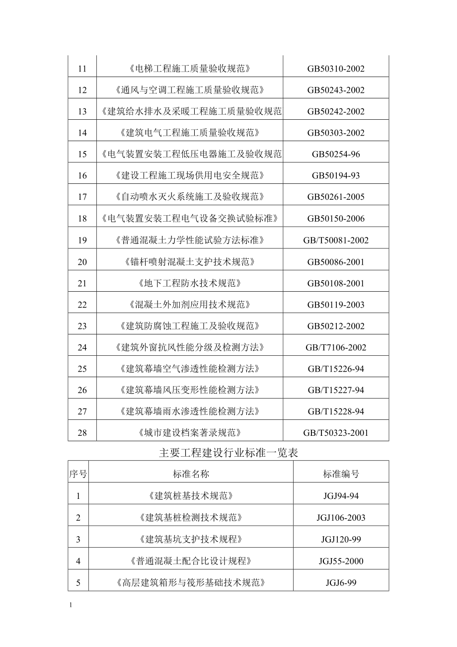 某办公业务用房施工组织设计研究报告_第3页