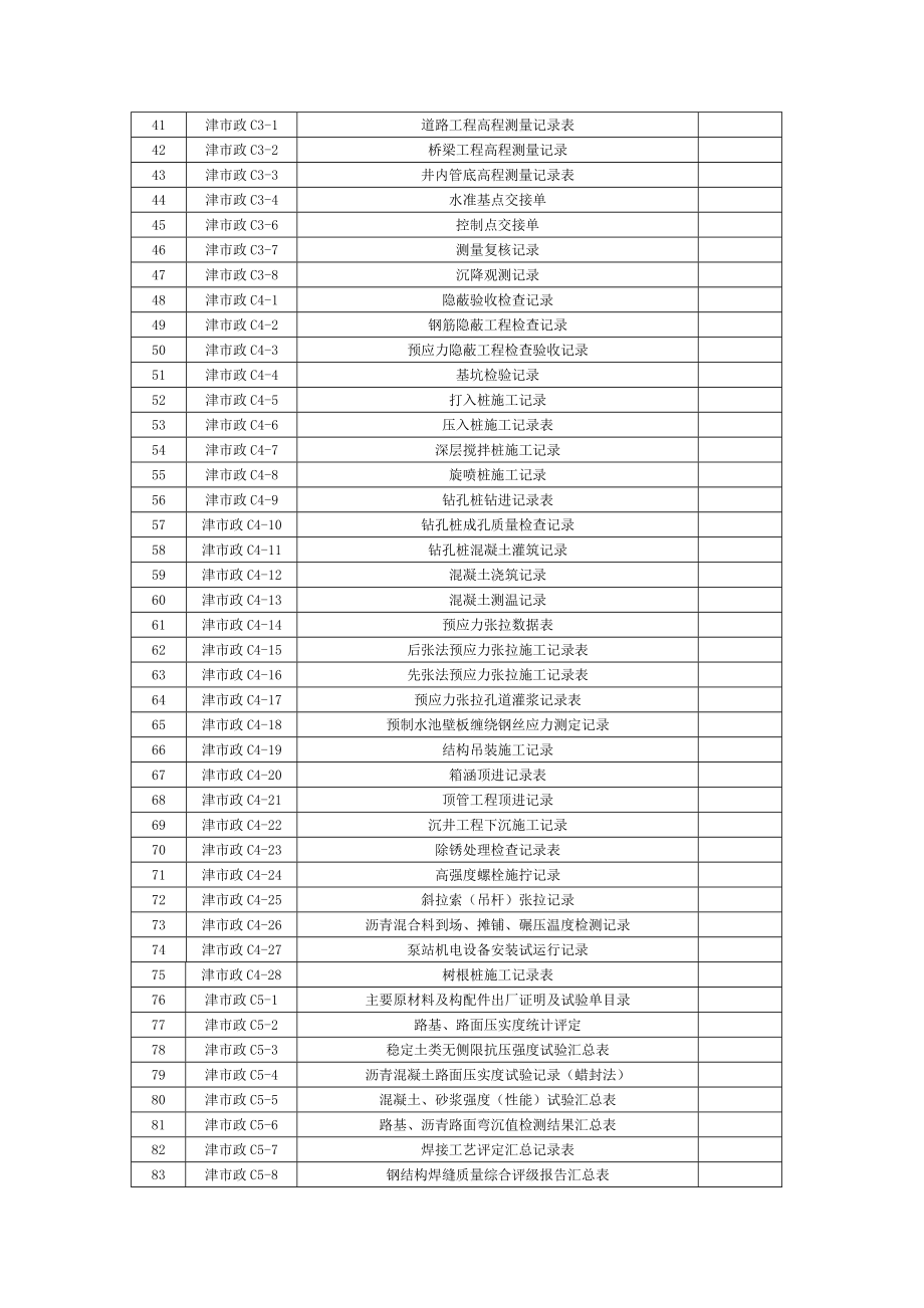 2020年天津市政施工管理用表精品_第2页