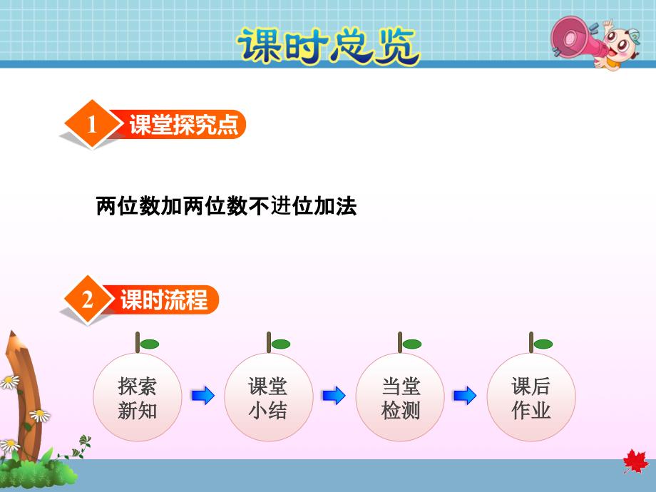 冀教版小学数学一年级下册《第七单元 100以内的加法和减法(二)：7.1 两位数加两位数(不进位)》教学课件PPT_第2页