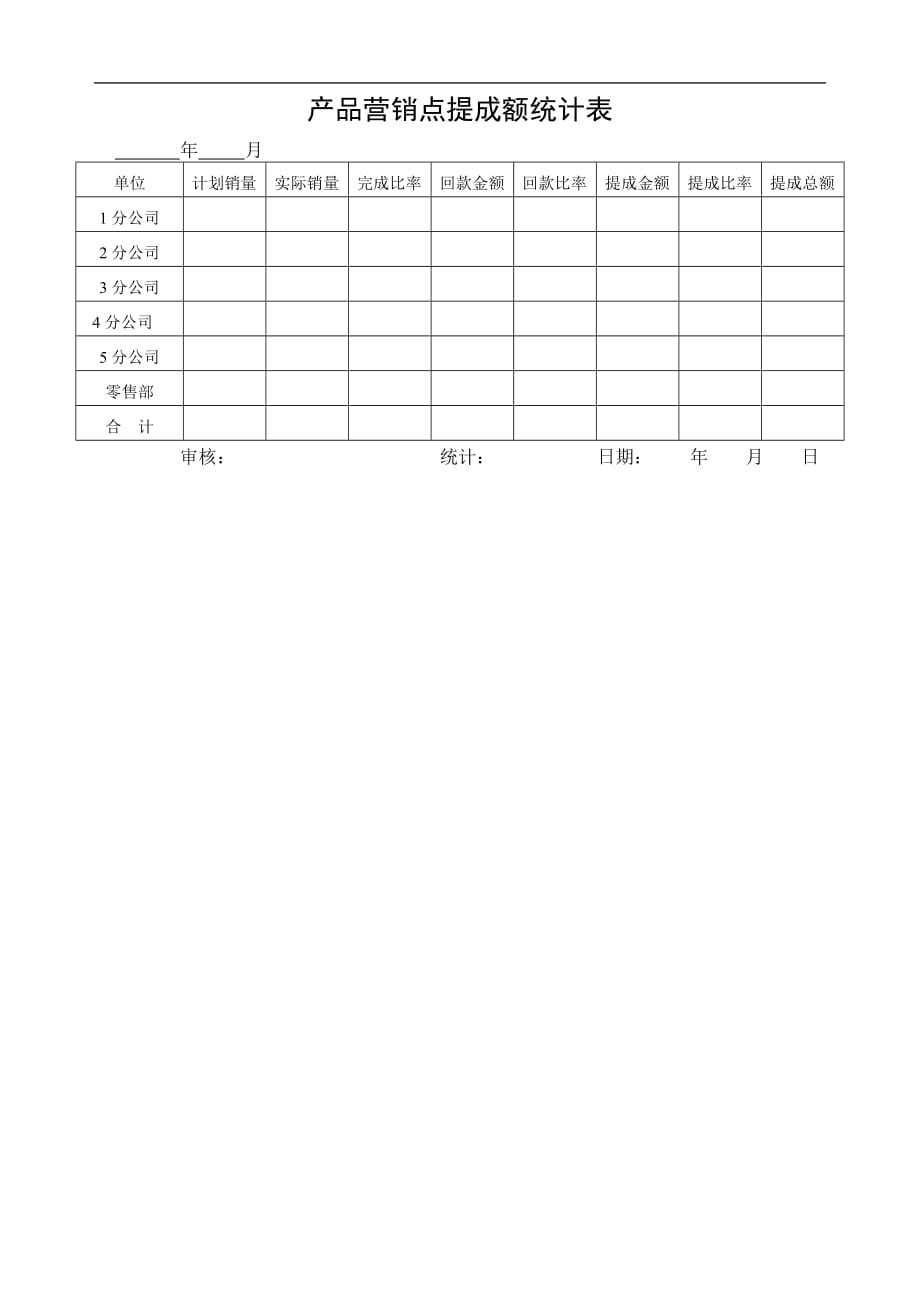 2020年产品营销点提成额统计表精品_第1页