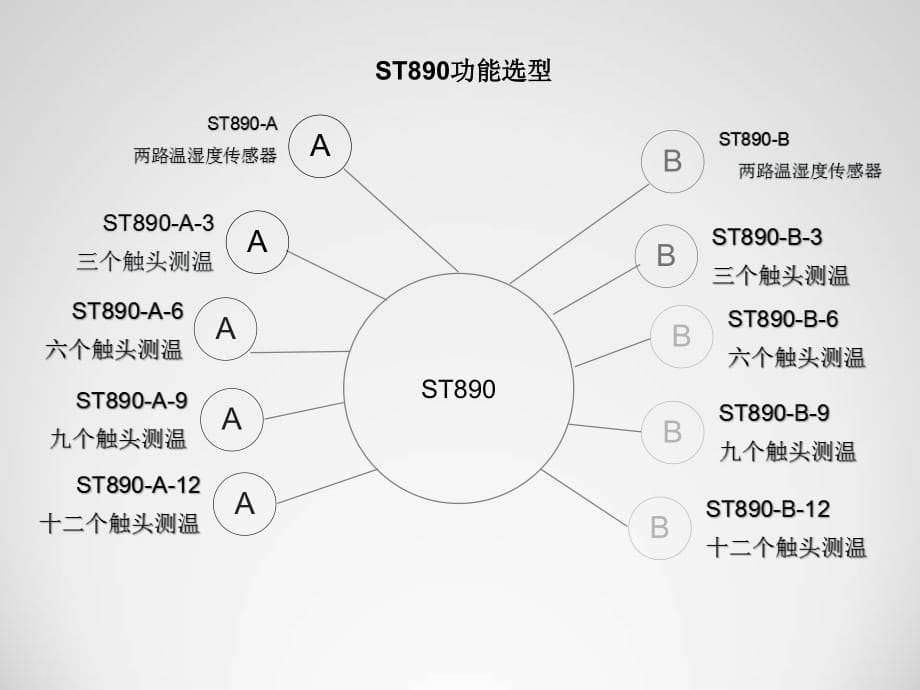 ST890-B-3-6-9-12开关柜综合状态分析仪_第5页