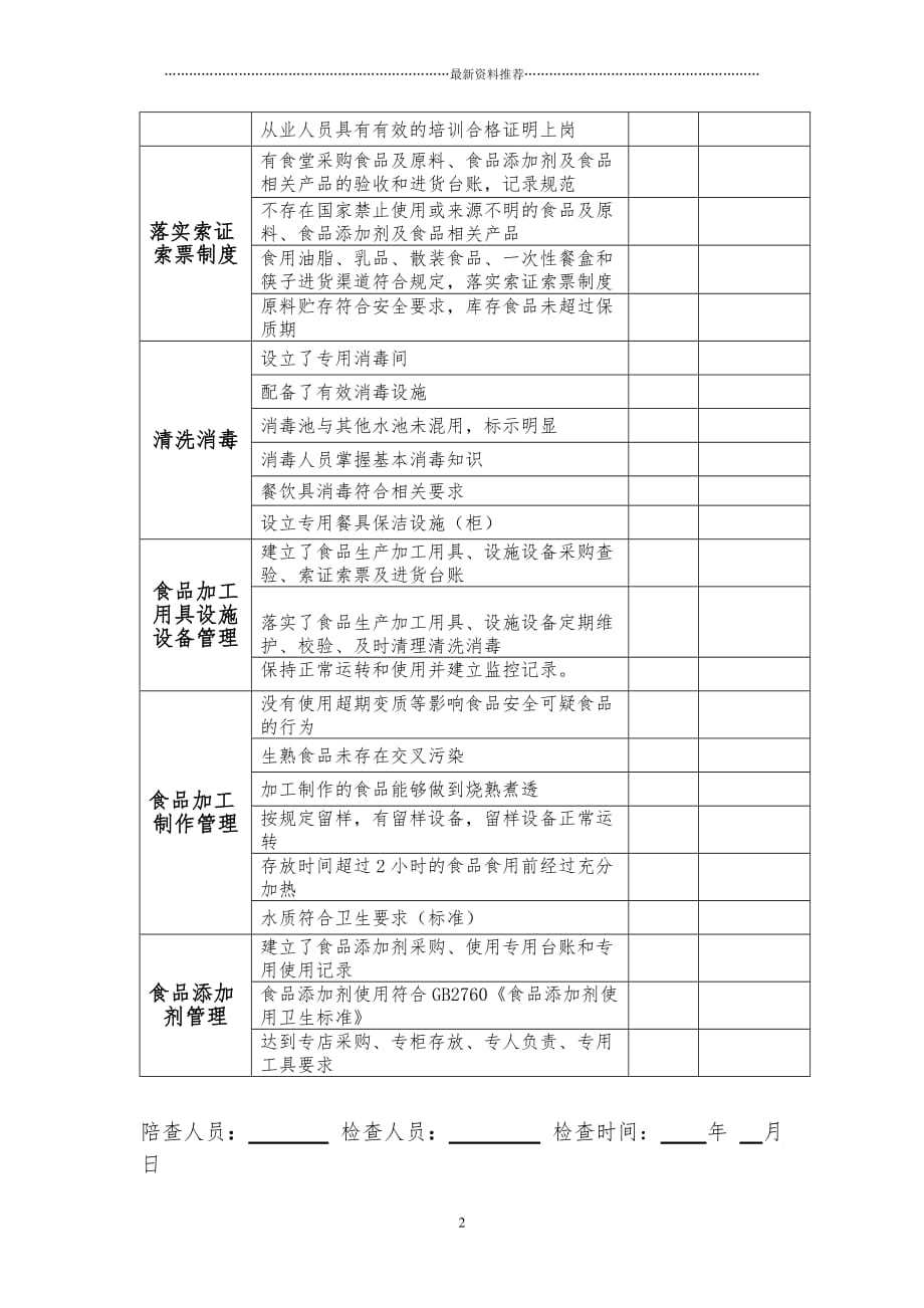 学校食堂食品安全日常监督检查表精品版_第2页