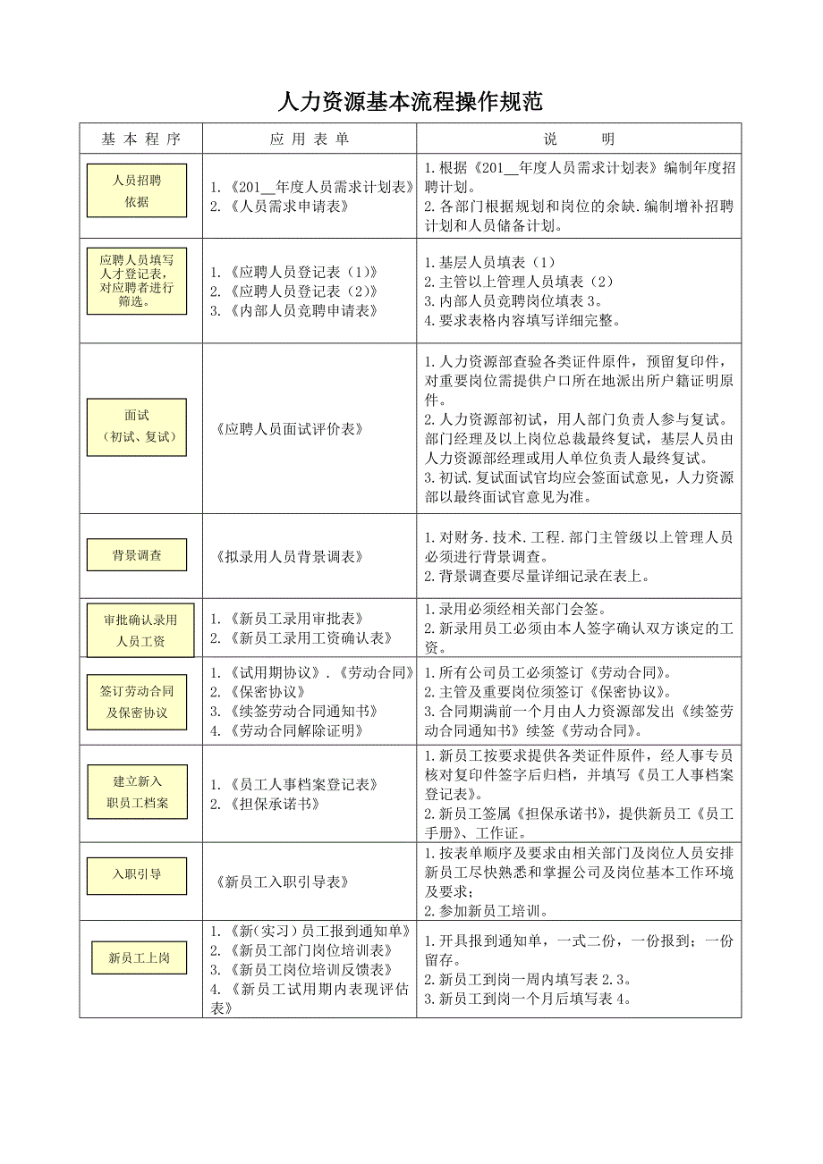 2020年人力资源管理常用表单汇总精品_第1页