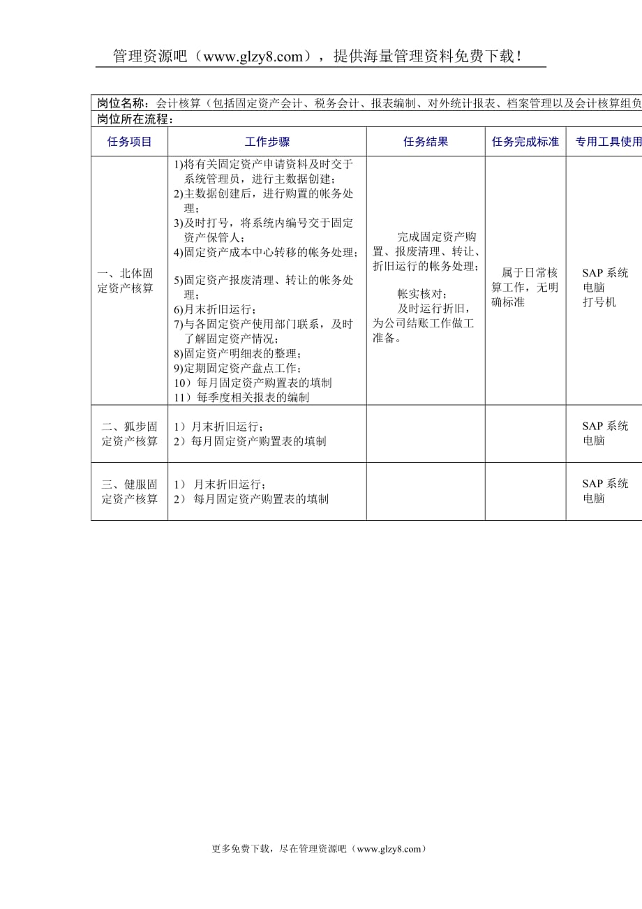 2020年会计核算岗位工作规范精品_第1页