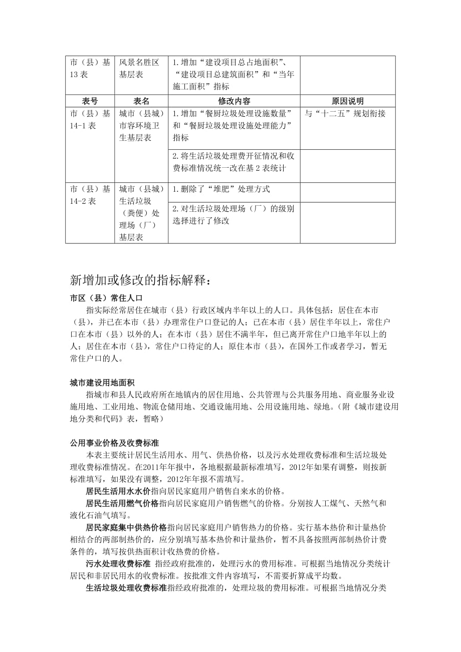 2020年关于《城市(县城)和村镇建设统计报表制度》 - 中华人民共和国住房和精品_第3页