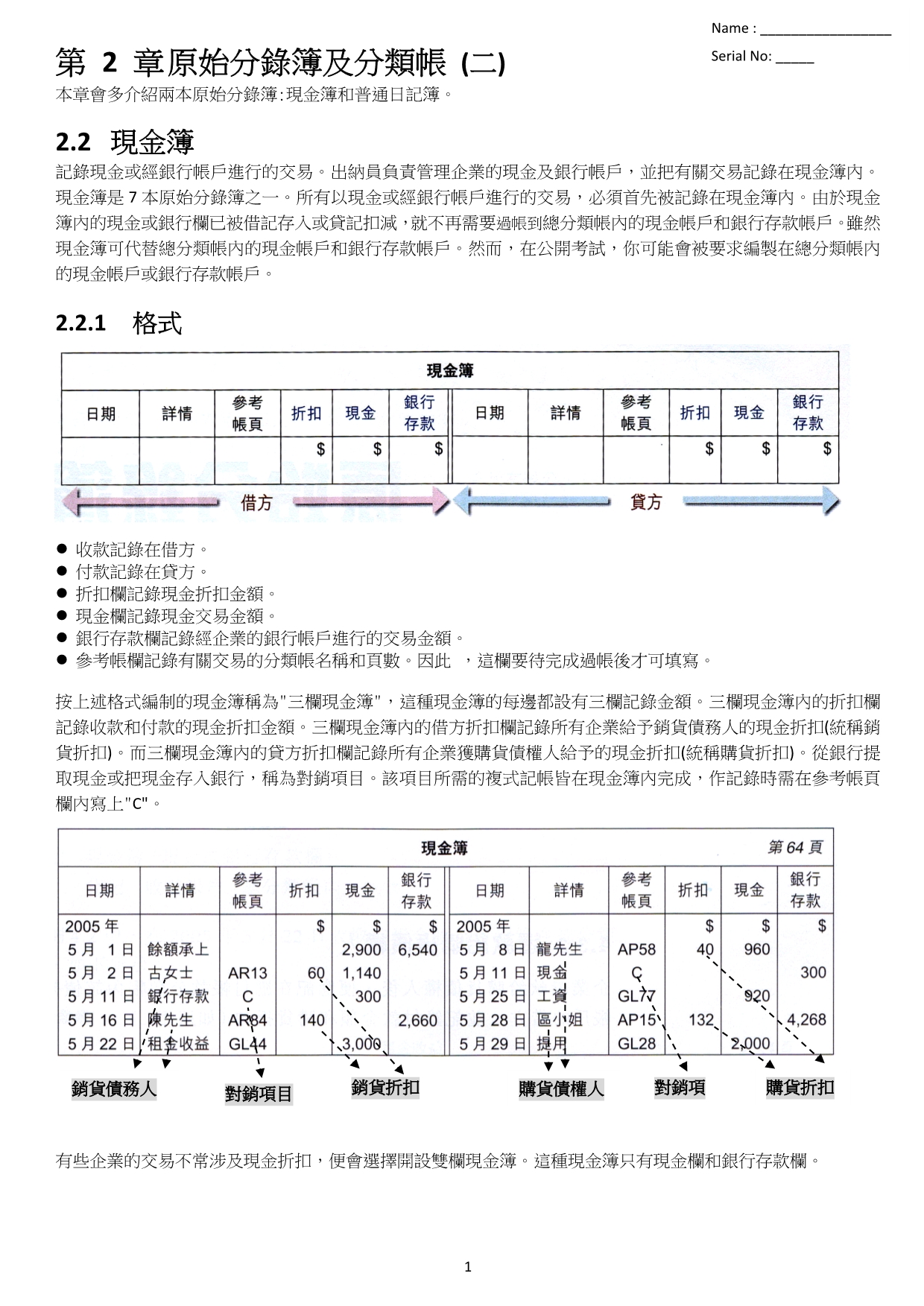 原始分录簿及分类帐II.doc_第1页