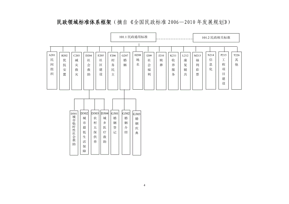 2020年关于标准化体系建设填报内容的要求和说明-中华人民共和国民精品_第4页