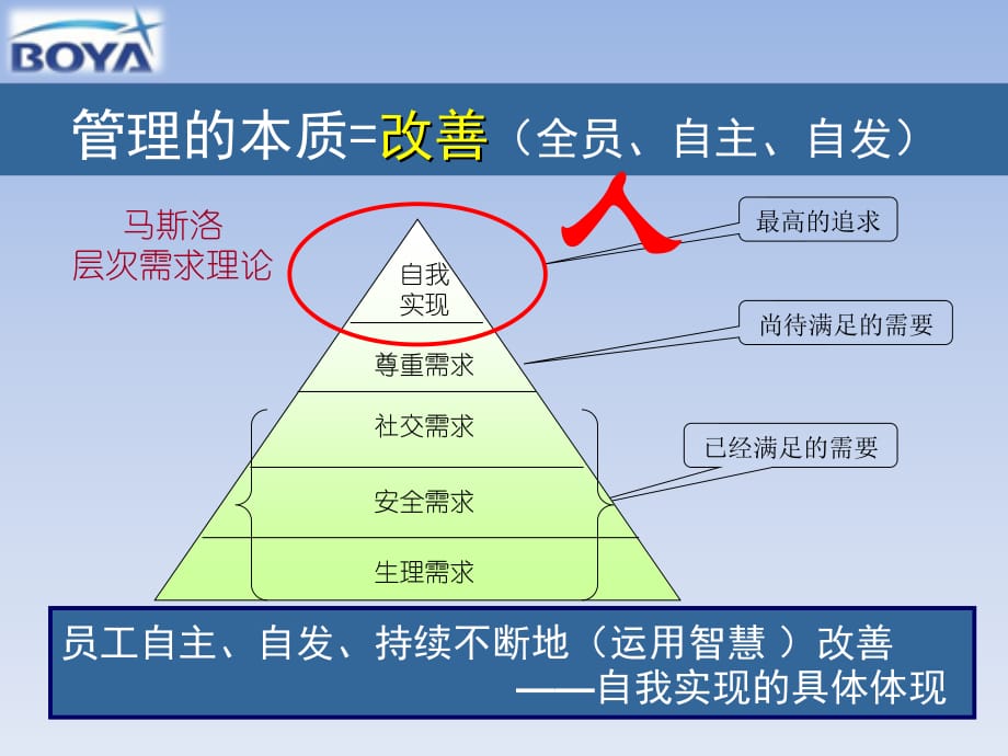 8丰田方针管理HK基础讲义_第4页