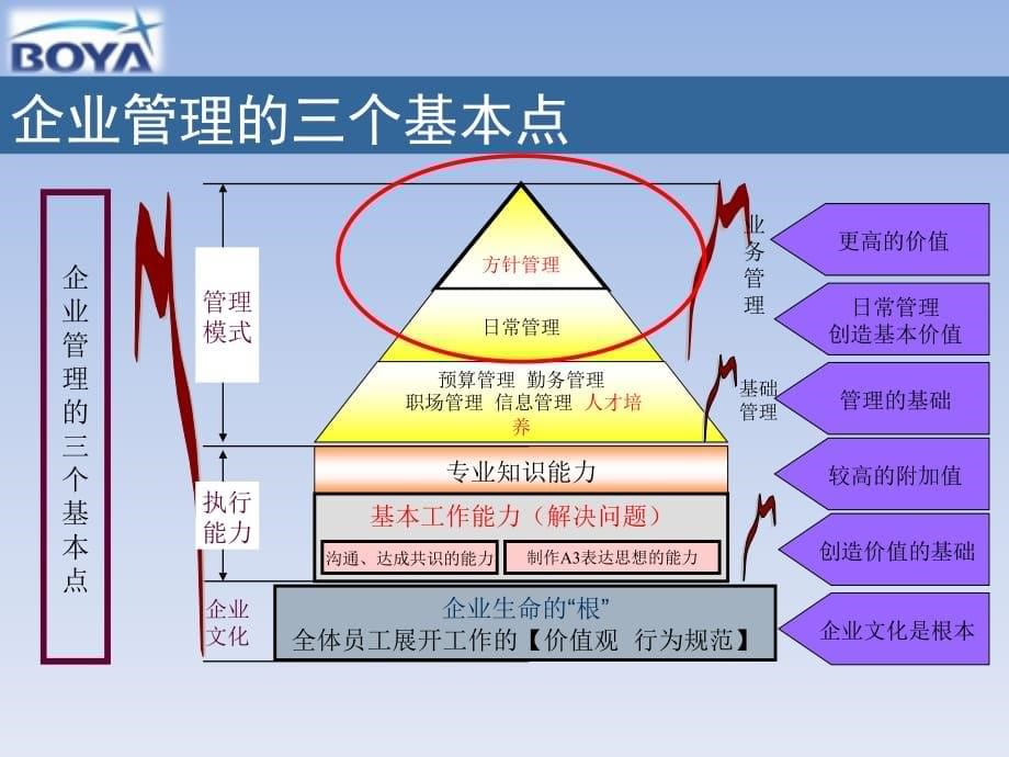 8丰田方针管理HK基础讲义_第5页