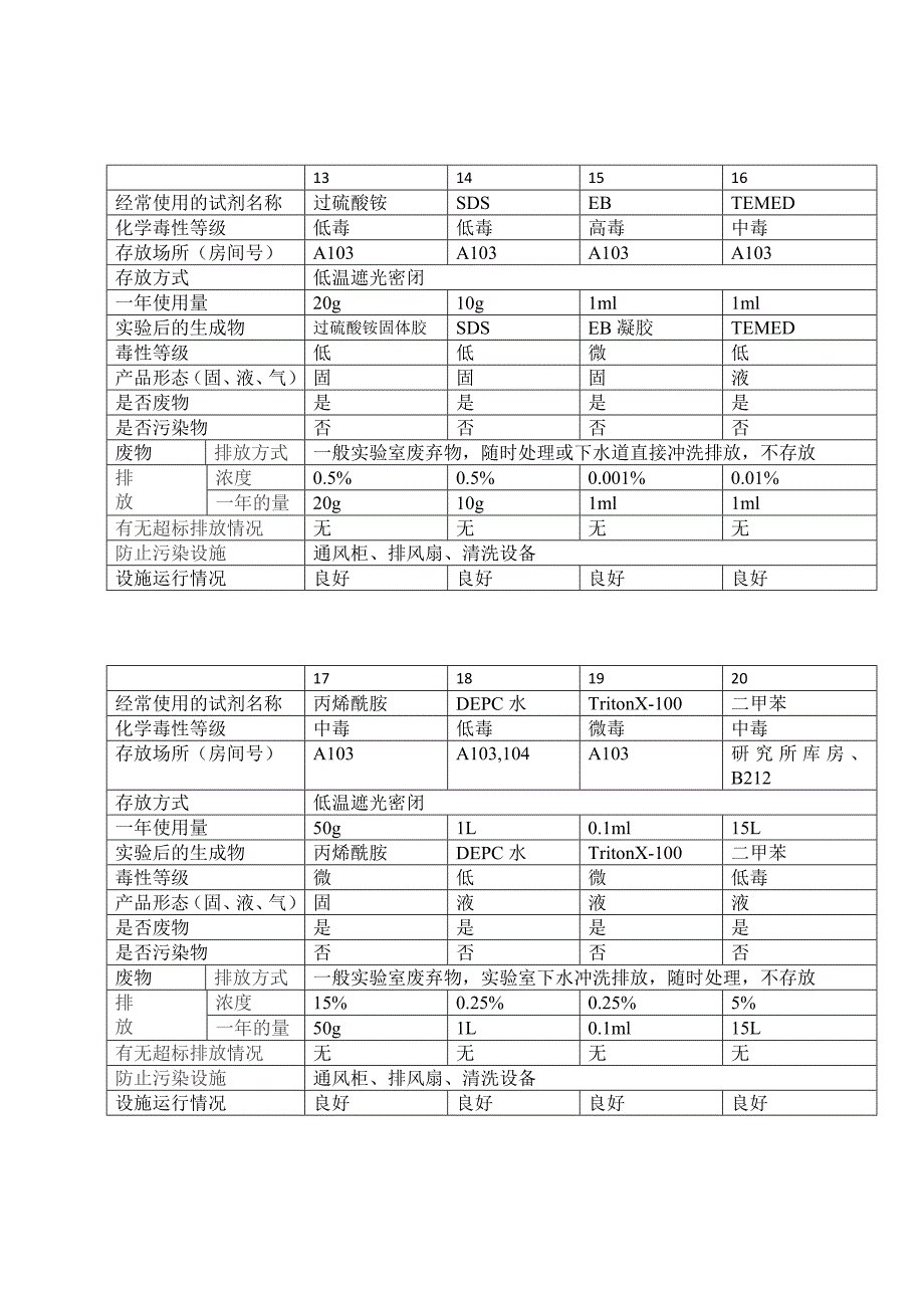 企事业单位环境信息公开内容-中国医学科学院放射医学研究所.doc_第4页