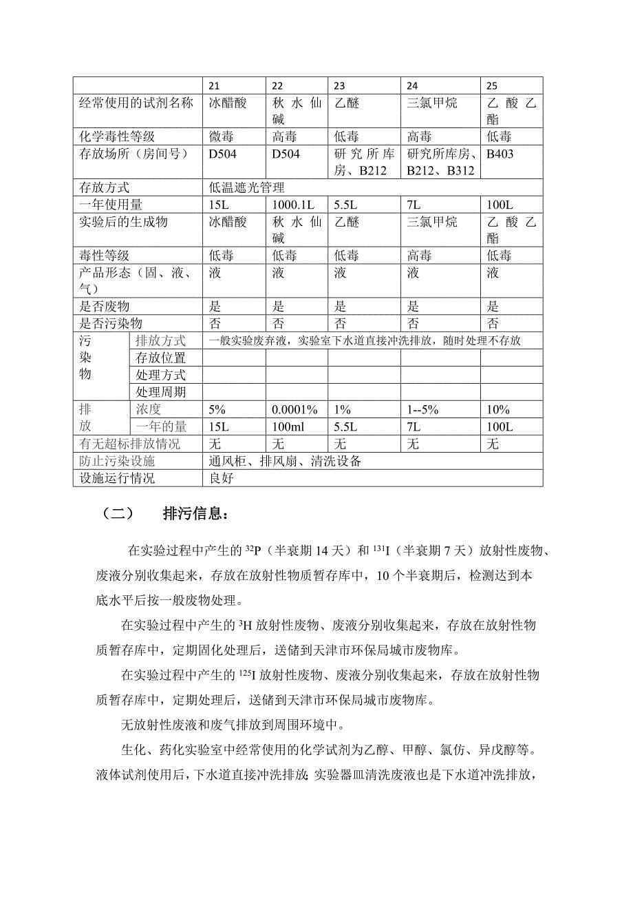 企事业单位环境信息公开内容-中国医学科学院放射医学研究所.doc_第5页