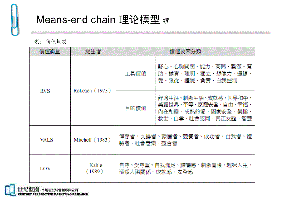 means-end_chain研究方法_第4页