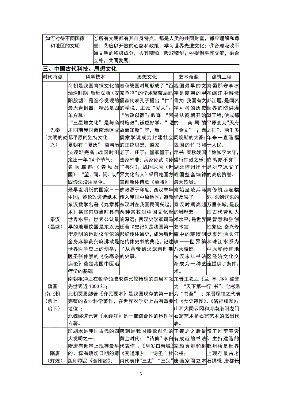 2017中考历史二轮复习学案（共11个专题）.doc_第3页