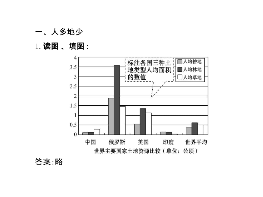 最新湘教版初中地理八年级上册《3第二节 中国的土地资源》PPT课件 (1)_第3页