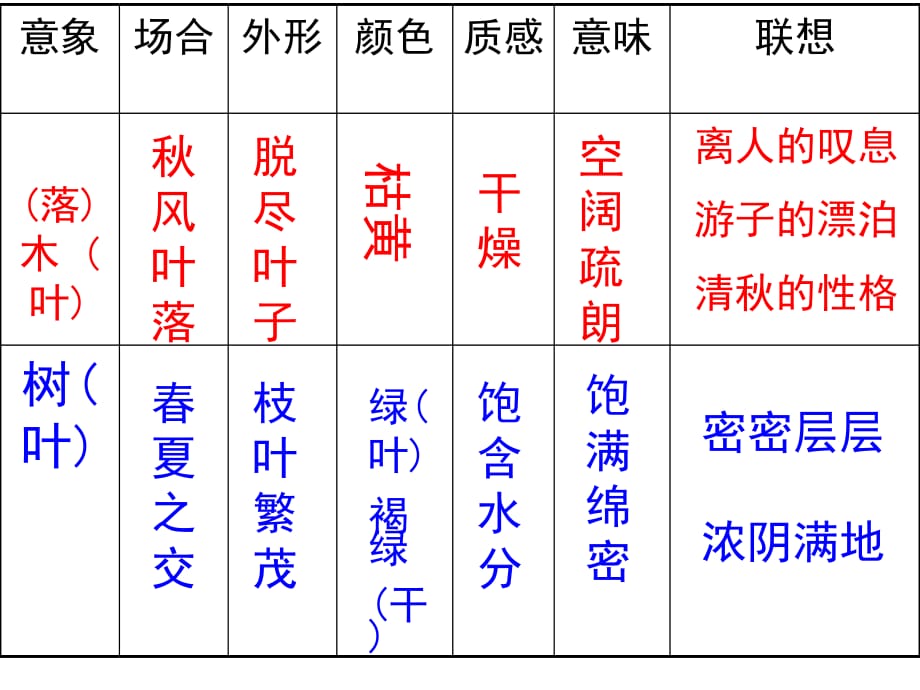 说“木叶” h教学文稿_第5页