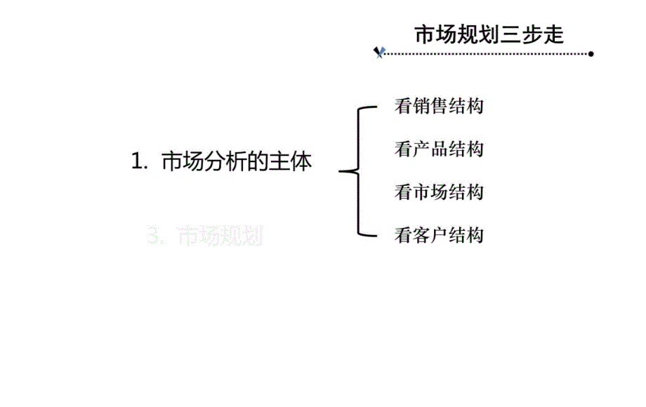 市场分析和规划布局方法知识讲稿_第3页