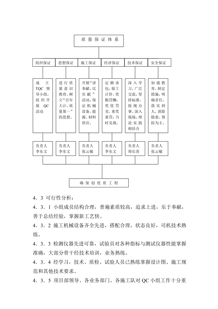 中铁集团QC小组成果发表会材料_第4页