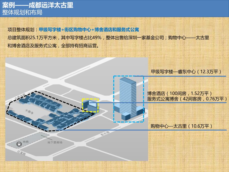 成都远洋太古里考察报告精编版_第4页