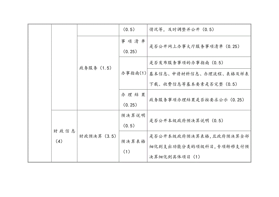 XX县2018年度政务公开考核指标表（镇街）_第3页