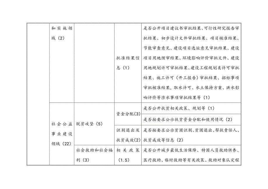 XX县2018年度政务公开考核指标表（镇街）_第5页